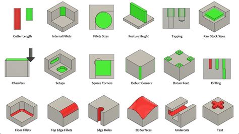 how to design a part for cnc|cnc machining guide.